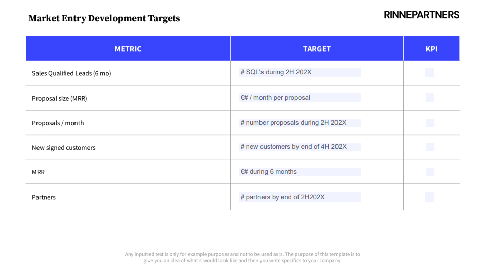 Market Entry Development Targets